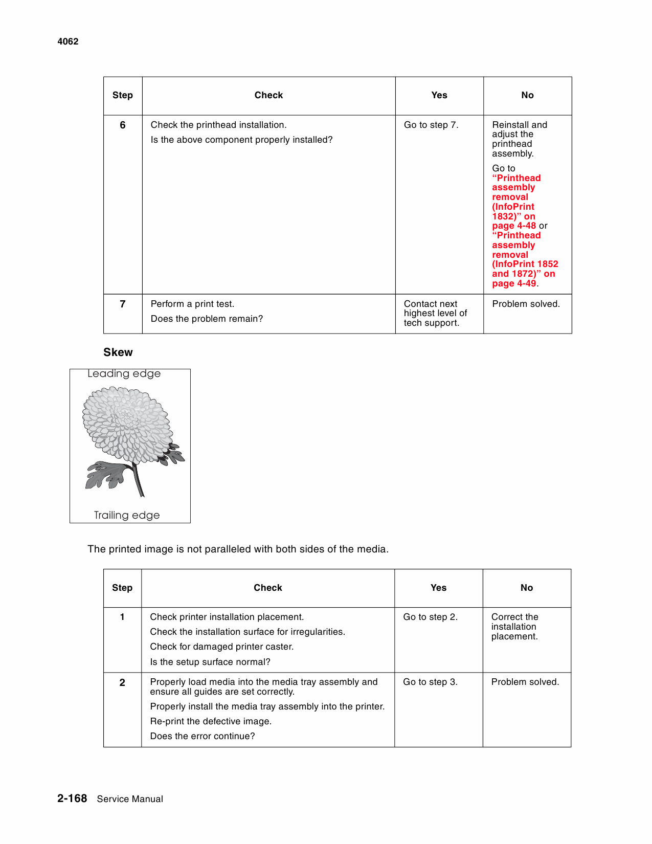 Lexmark InfoPrint 1832 1852 1872 Service Manual-4